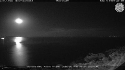 immagine della webcam nei dintorni di Medea: webcam Barcola