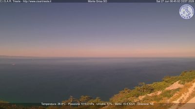 immagine della webcam nei dintorni di Trieste Ronchi dei Legionari: webcam Barcola