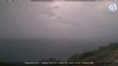 immagine della webcam nei dintorni di Trieste: webcam Barcola