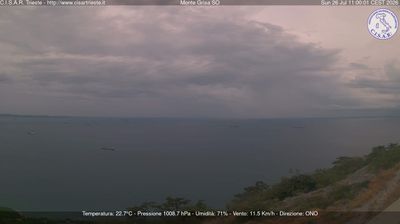 immagine della webcam nei dintorni di Ronchi dei Legionari: webcam Barcola