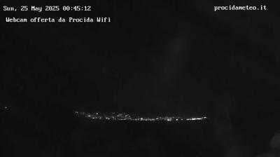 immagine della webcam nei dintorni di Isola di Vivara: webcam Isola di Procida