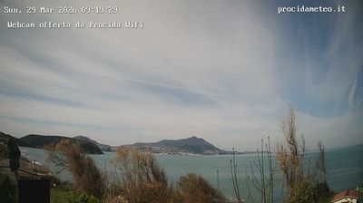 immagine della webcam nei dintorni di Forio: webcam Isola di Procida