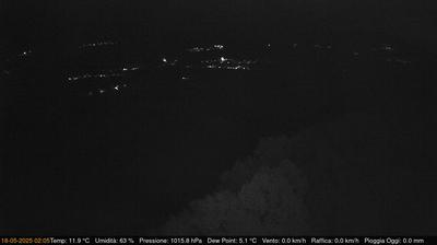 webcam