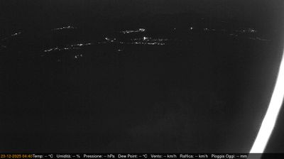 immagine della webcam nei dintorni di Basiliano: webcam Pinzano al Tagliamento