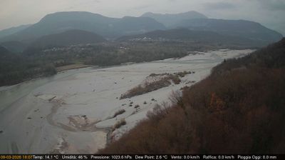 immagine della webcam nei dintorni di San Daniele del Friuli: webcam Pinzano al Tagliamento