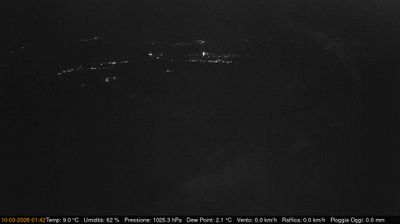 immagine della webcam nei dintorni di Martignacco: webcam Pinzano al Tagliamento