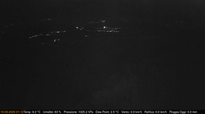 immagine della webcam nei dintorni di Bertiolo: webcam Pinzano al Tagliamento