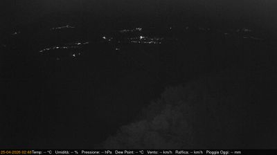 immagine della webcam nei dintorni di Spilimbergo: webcam Pinzano al Tagliamento