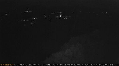 immagine della webcam nei dintorni di San Daniele del Friuli: webcam Pinzano al Tagliamento