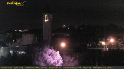 immagine della webcam nei dintorni di Venezia: webcam Maserà di Padova