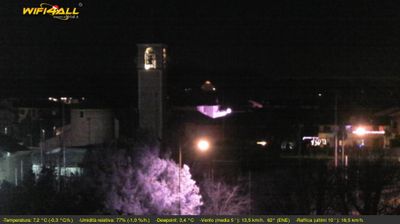 immagine della webcam nei dintorni di Dolo: webcam Maserà di Padova