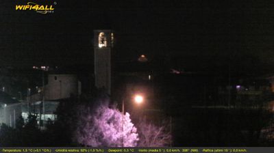 immagine della webcam nei dintorni di Montegrotto Terme: webcam Maserà di Padova