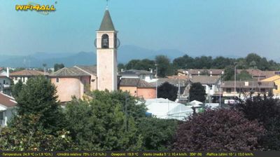 immagine della webcam nei dintorni di Rovigo: webcam Maserà di Padova