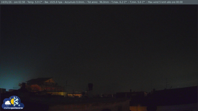 immagine della webcam nei dintorni di Pico: webcam Pontecorvo