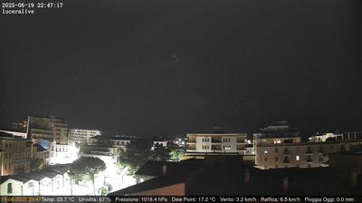 immagine della webcam nei dintorni di Santa Croce di Magliano: webcam Lucera