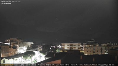 immagine della webcam nei dintorni di San Bartolomeo in Galdo: webcam Lucera