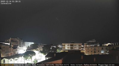 immagine della webcam nei dintorni di Santa Croce di Magliano: webcam Lucera