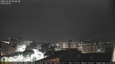 immagine della webcam nei dintorni di Palmori: webcam Lucera