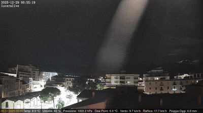 immagine della webcam nei dintorni di San Severo: webcam Lucera