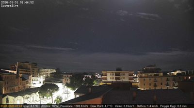 immagine della webcam nei dintorni di San Bartolomeo in Galdo: webcam Lucera