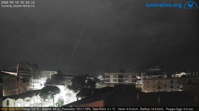 immagine della webcam nei dintorni di San Bartolomeo in Galdo: webcam Lucera