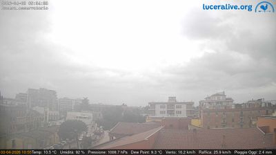 immagine della webcam nei dintorni di Foggia Amendola: webcam Lucera