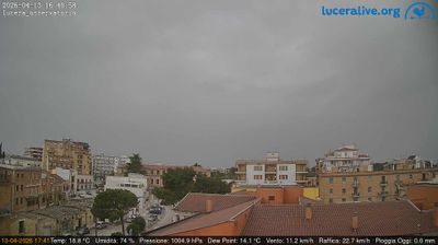 immagine della webcam nei dintorni di San Severo: webcam Lucera