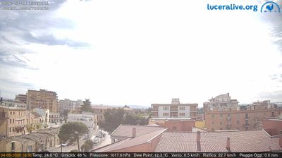 immagine della webcam nei dintorni di Santa Croce di Magliano: webcam Lucera