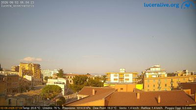 immagine della webcam nei dintorni di Castelluccio Valmaggiore: webcam Lucera