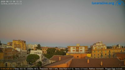 immagine della webcam nei dintorni di San Severo: webcam Lucera
