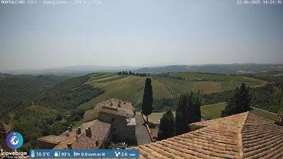immagine della webcam nei dintorni di Pienza: webcam Montalcino