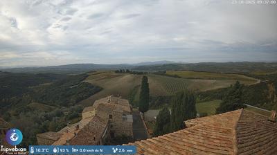 immagine della webcam nei dintorni di San Galgano: webcam Montalcino