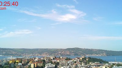 Preview delle webcam di Muggia
