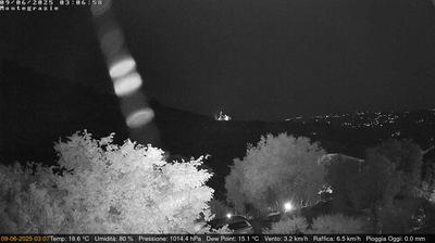immagine della webcam nei dintorni di San Bartolomeo al Mare: webcam Dolcedo