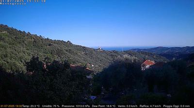 immagine della webcam nei dintorni di Imperia: webcam Dolcedo