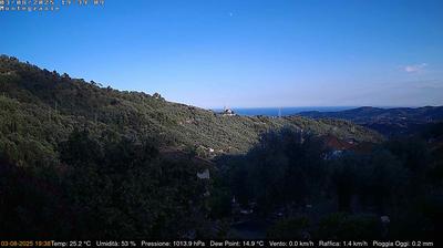 immagine della webcam nei dintorni di San Bartolomeo al Mare: webcam Dolcedo