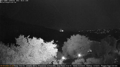 immagine della webcam nei dintorni di Imperia: webcam Dolcedo