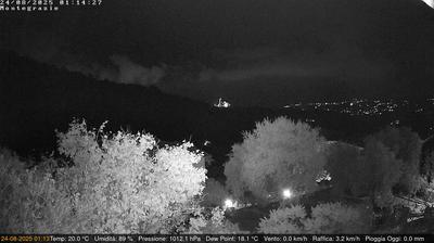 immagine della webcam nei dintorni di Ventimiglia: webcam Dolcedo