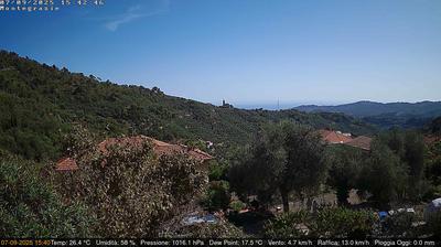 immagine della webcam nei dintorni di Mendatica: webcam Dolcedo