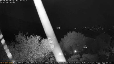 immagine della webcam nei dintorni di Imperia: webcam Dolcedo
