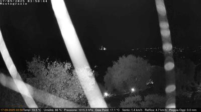 immagine della webcam nei dintorni di Chiusanico: webcam Dolcedo