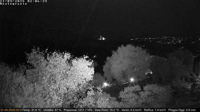 immagine della webcam nei dintorni di Bordighera: webcam Dolcedo