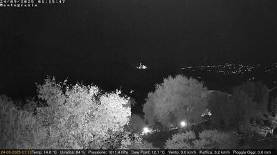 immagine della webcam nei dintorni di Sanremo: webcam Dolcedo
