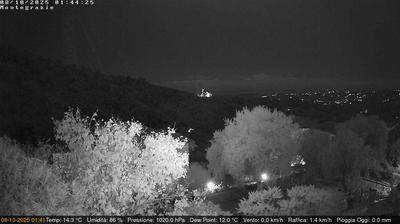 immagine della webcam nei dintorni di Imperia: webcam Dolcedo