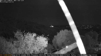 immagine della webcam nei dintorni di Sanremo: webcam Dolcedo