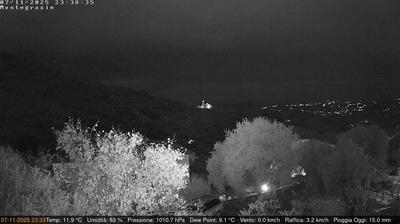 immagine della webcam nei dintorni di Bordighera: webcam Dolcedo