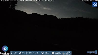 immagine della webcam nei dintorni di Carrega Ligure: webcam Santo Stefano d'Aveto