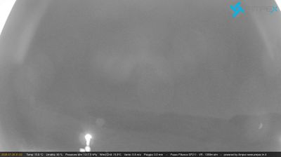 immagine della webcam nei dintorni di Marco: webcam Passo delle Fittanze