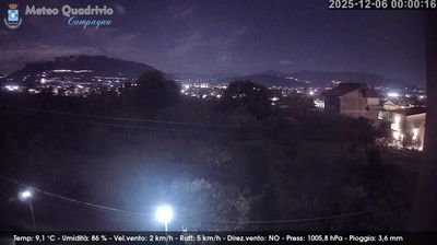 immagine della webcam nei dintorni di Altavilla Silentina: webcam Quadrivio