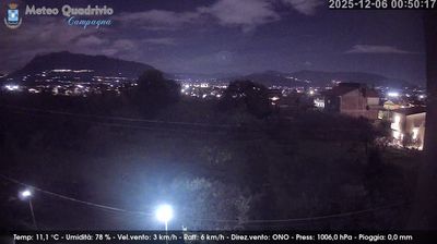 immagine della webcam nei dintorni di Battipaglia: webcam Quadrivio